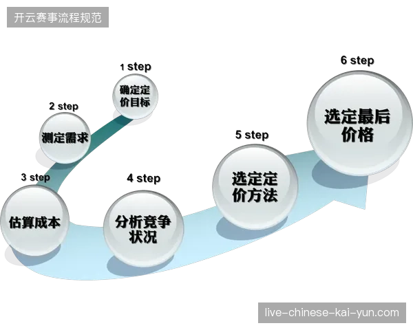 中西部体育赛事直播定价策略随终端活跃度实时浮动，破解赛事资源空置与传播低效僵局
